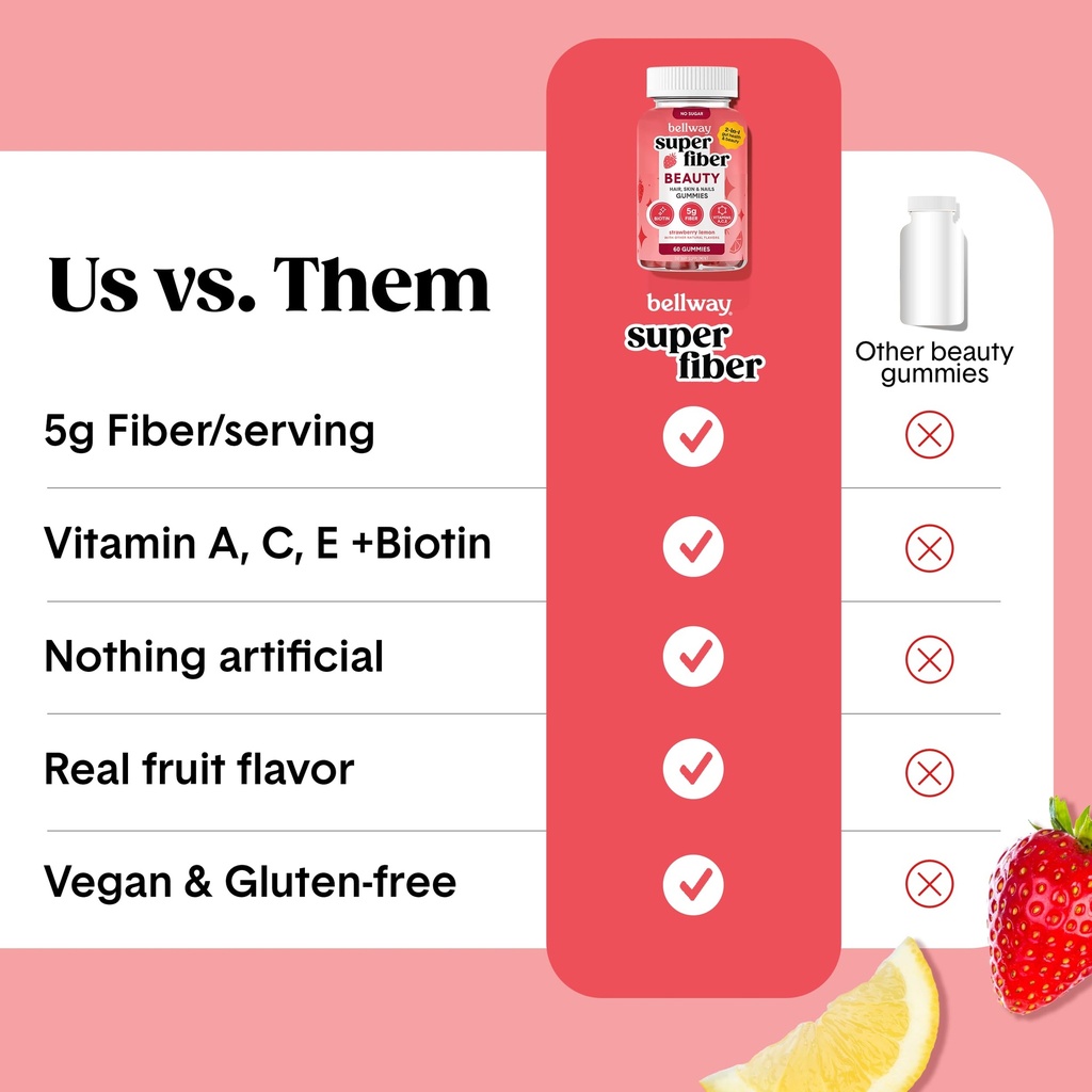 bellway-super-fiber-gummies-beauty-and-f-6.jpg