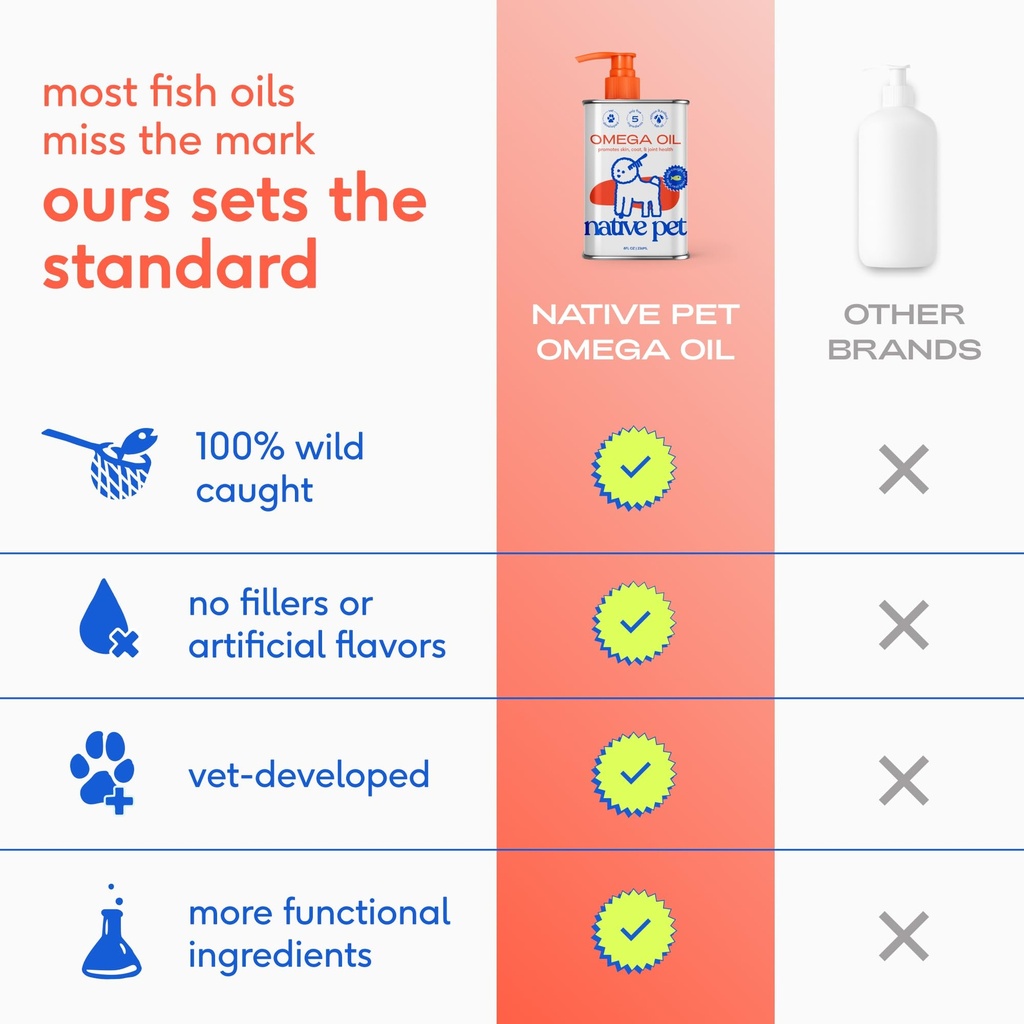 native-pet-digestive-wellness-boost-bund-6.jpg