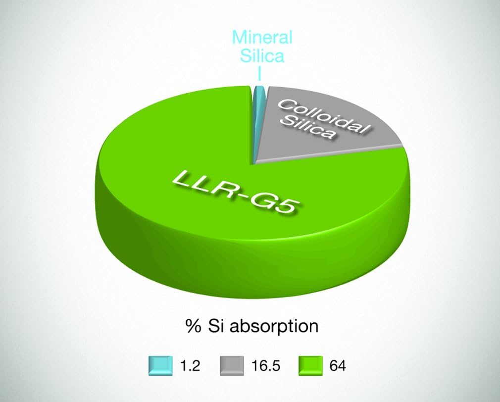 g5-organic-silicon-liquid-novel-food-sup-5.jpg