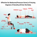 ishancare-bed-sore-cream-fast-safe-natur-4.jpg