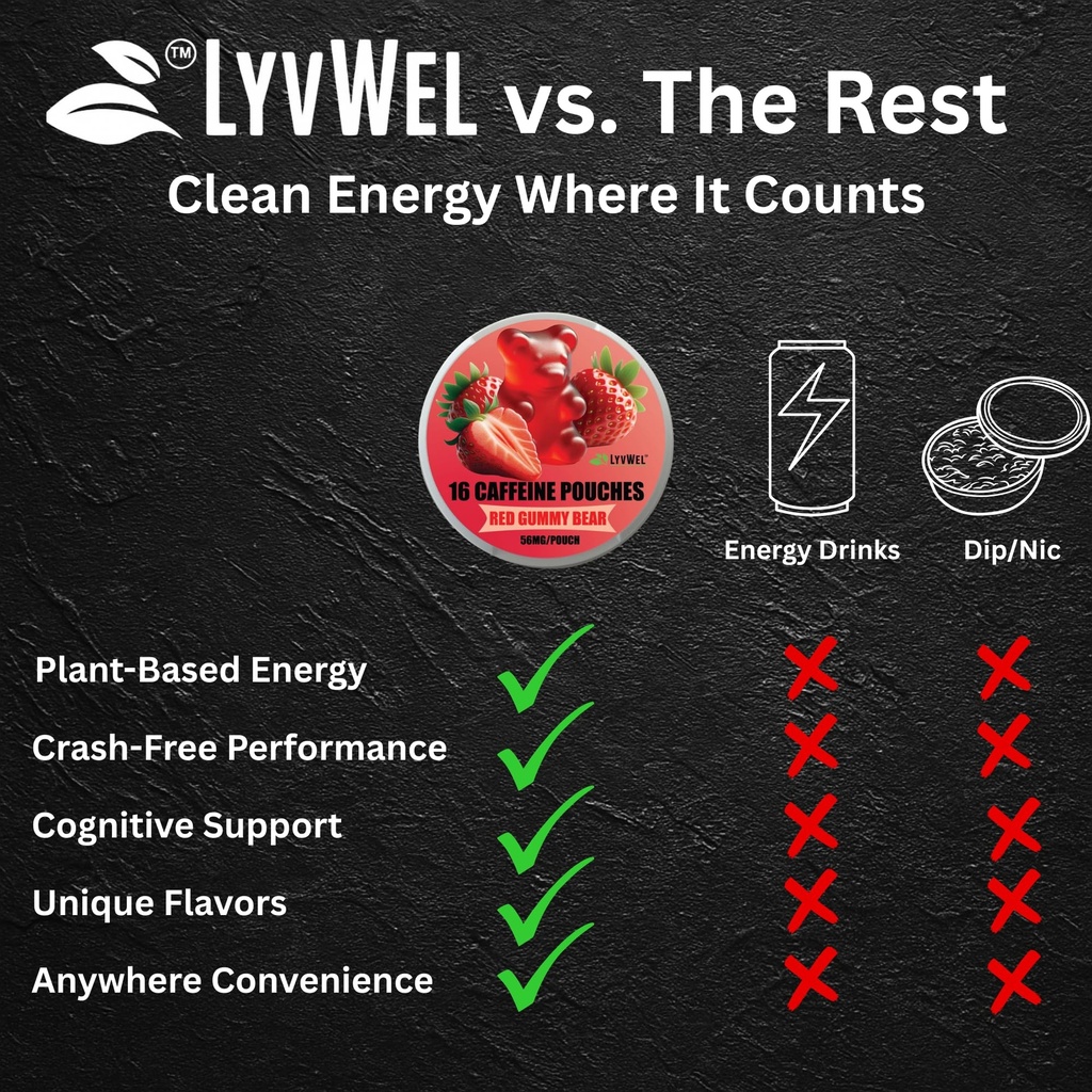 lyvwel-56mg-caffeine-energy-pouches-pine-4.jpg