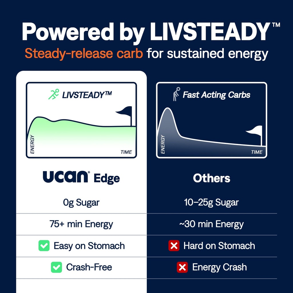 ucan-edge-energy-gel-shots-orange-mango--4.jpg