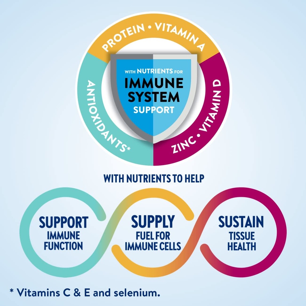 ensure-plus-nutrition-shake-24-count-wit-4.jpg