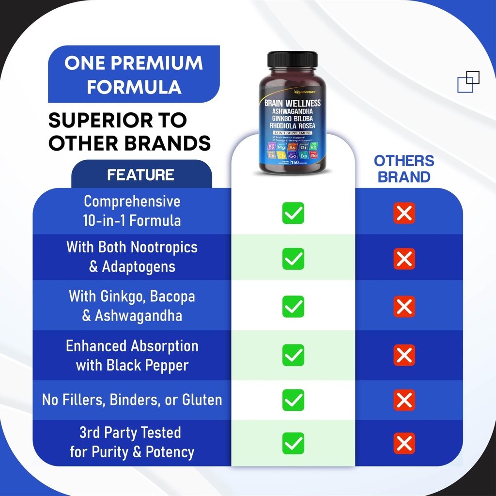 brain-wellness-ginkgo-biloba-rhodiola-co-6.jpg