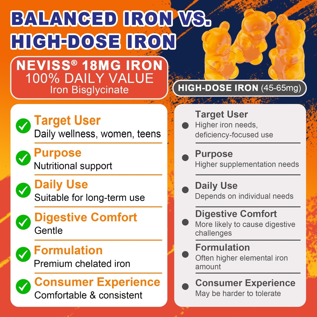daily-iron-gummies-for-women-with-vitami-81On49Bpu6L.jpg