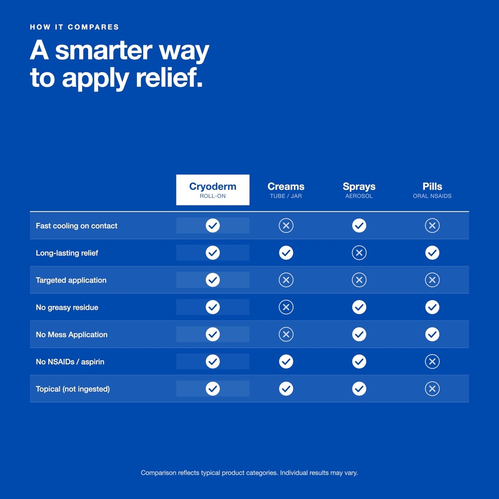 cryoderm-pain-relieving-cold-therapy-rol-71Qz9EiHN2L.jpg