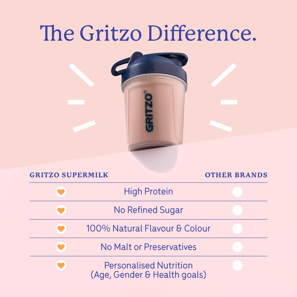 gritzo-supermilk-growth-13-boy-double-ch-61wK7pYvtVL.jpg