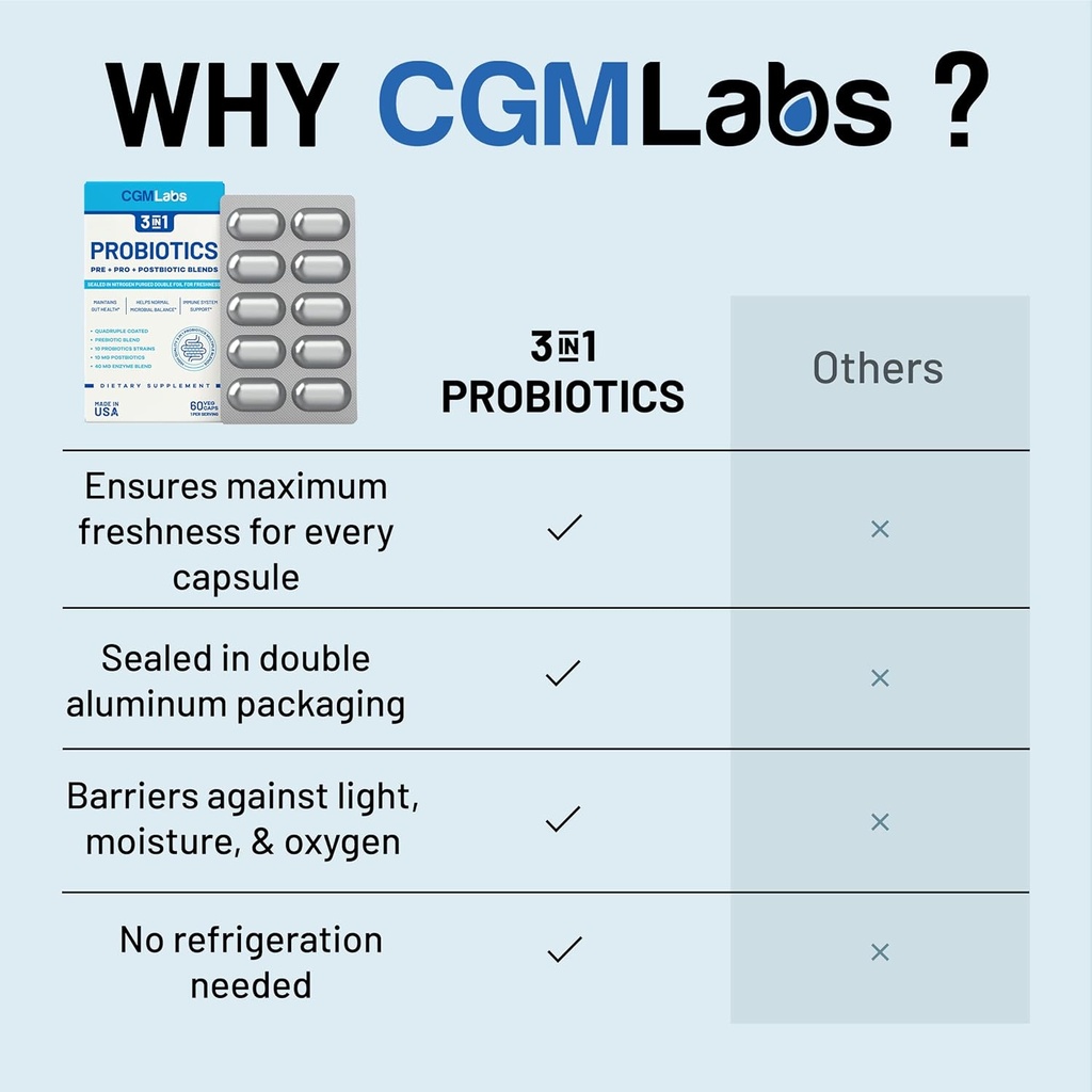 probiotics-3-in-1---prebiotics-probiotic-3.jpg