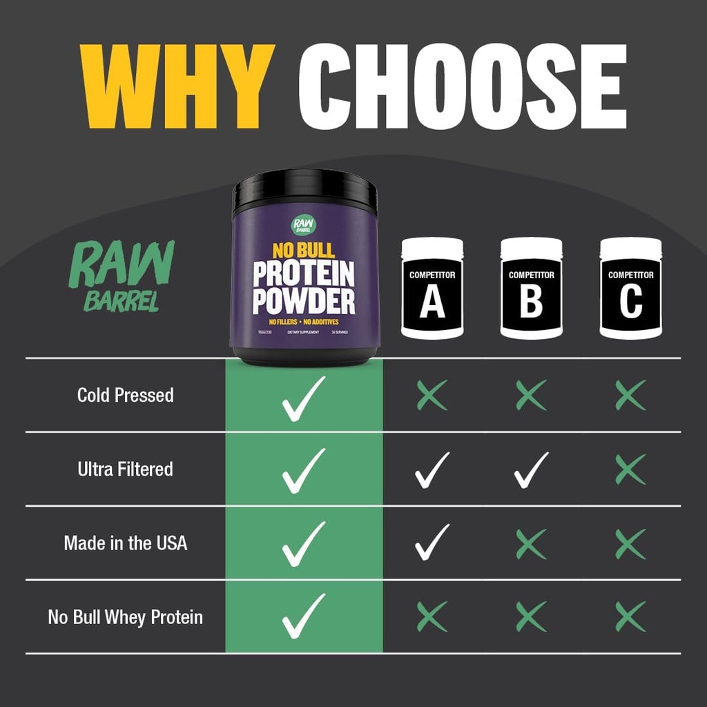 2lb-no-bull-unflavored-whey-protein-powd-6.jpg