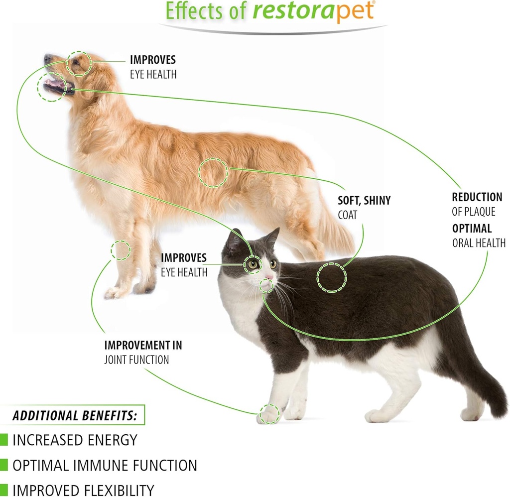 restorapet-1-pack-dog-cat-unflavored-liq-6.jpg