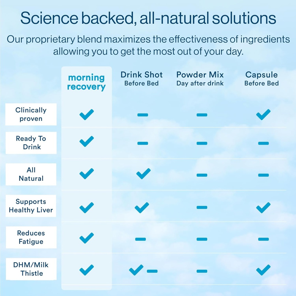 morning-recovery-electrolyte-milk-thistl-5.jpg
