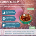 igennus-longvida-lipidated-curcumin-500m-5.jpg