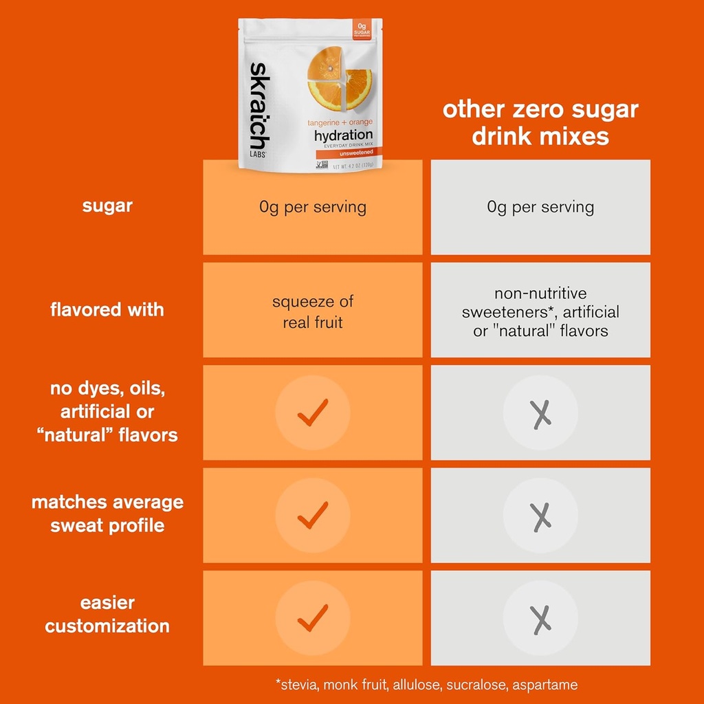 skratch-labs-unsweetened-electrolyte-pow-6.jpg