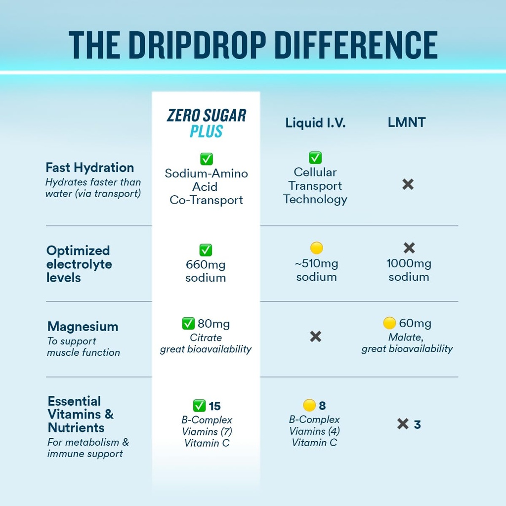 dripdrop-zero-sugar-plus-sugar-free-hydr-6.jpg
