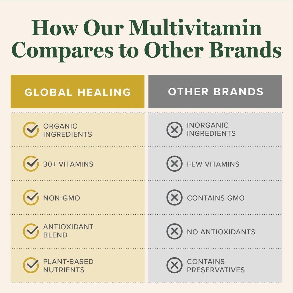 global-healing-center-usda-organic-multi-5.jpg
