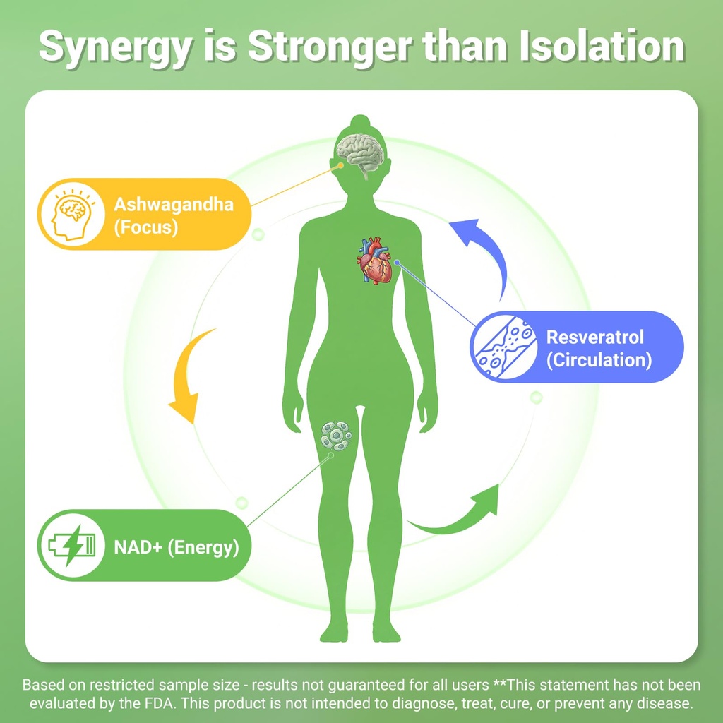 nature-whisper-nad-supplement-620mg-6-in-4.jpg