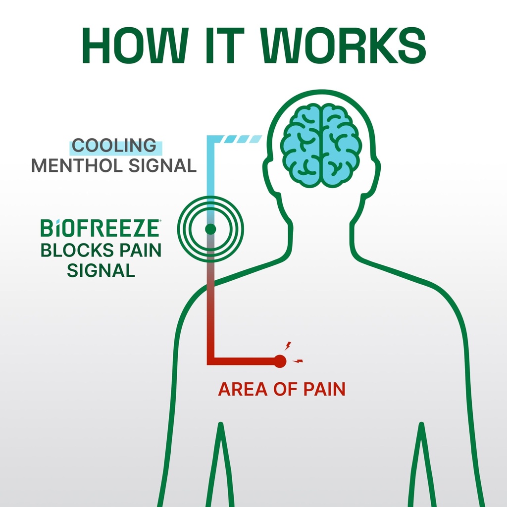 biofreeze-professional-spray-pain-relief-6.jpg