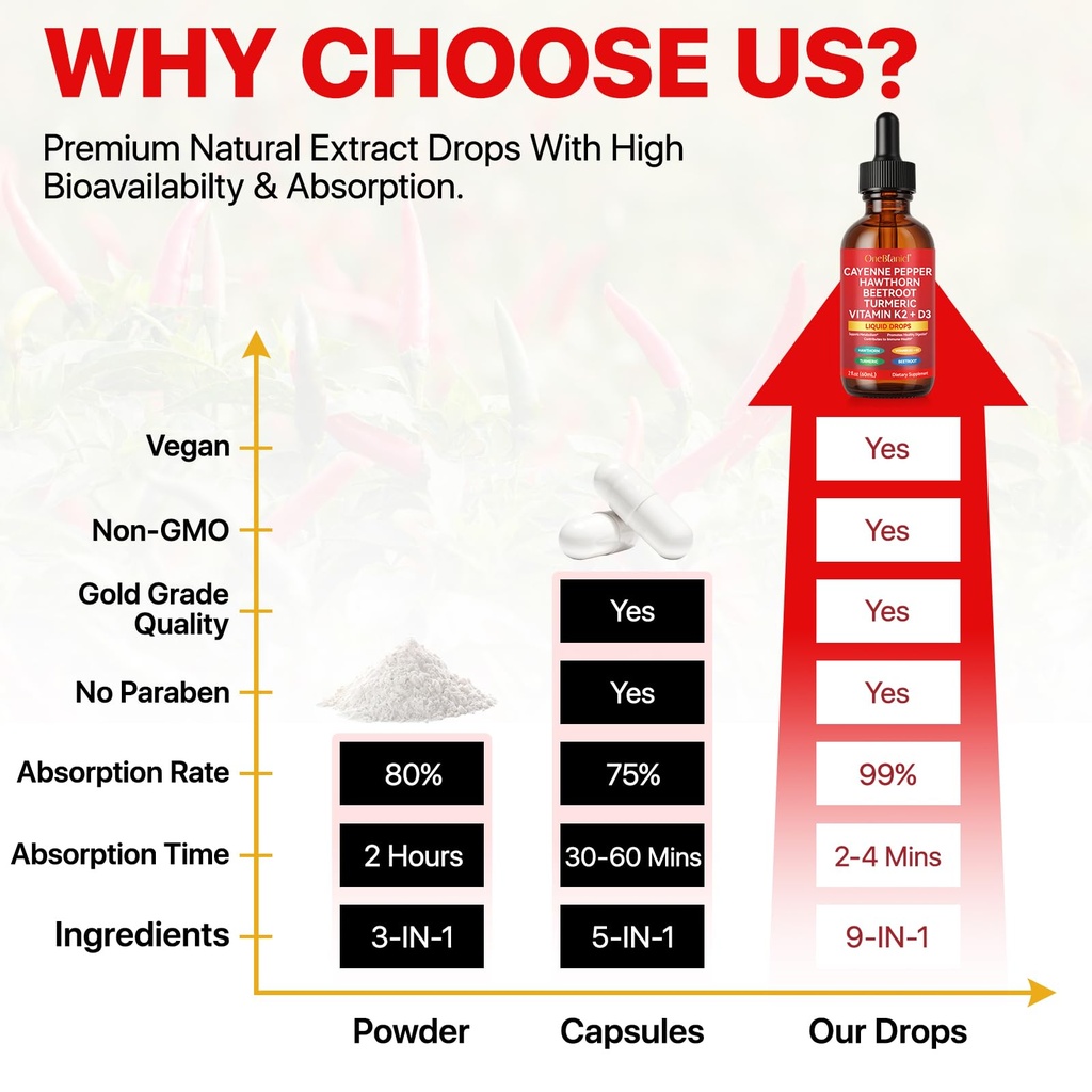 cayenne-pepper-drops-supplement-liquid-t-4.jpg